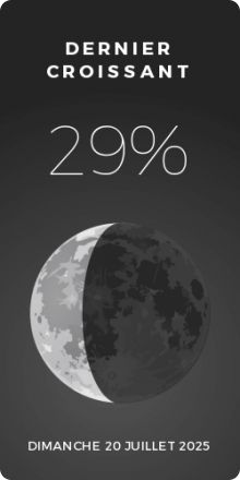 La Lune aujourd'hui
