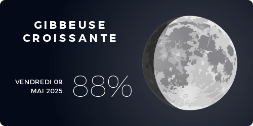 phase actuelle de la Lune